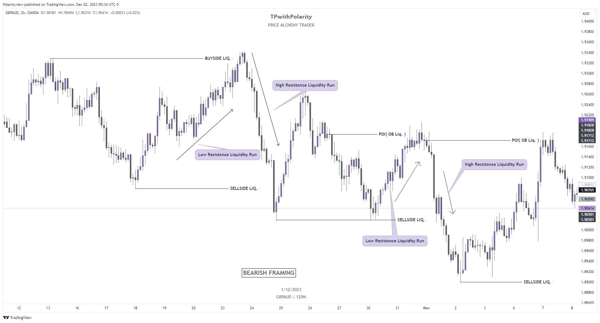 ICT Liquidity Runs Explained Stocks Futures Trading Magazine