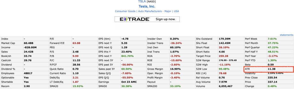 TSLA Average True Range