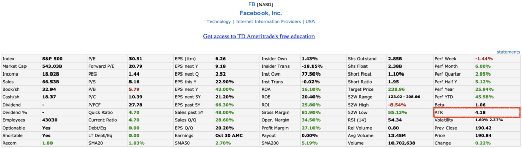 Facebook -FB Average True Range