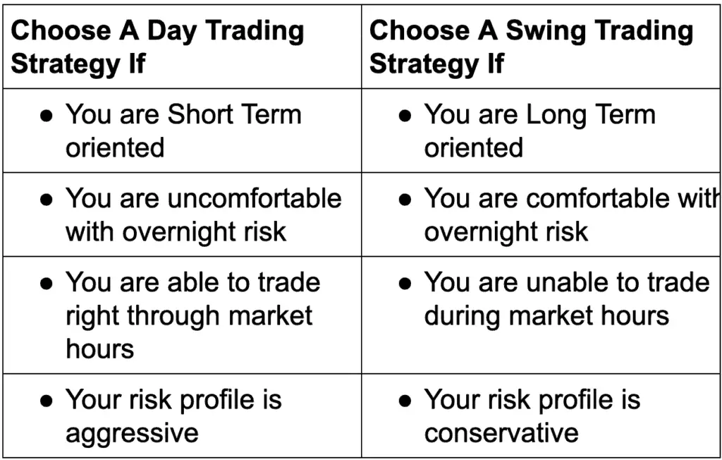 How To Choose A Trading Strategy