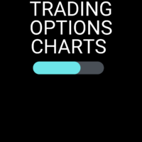How to trade options charts
