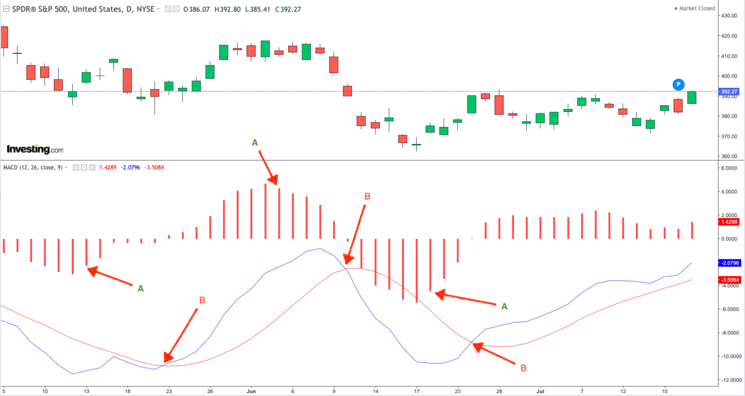 RSI 2 Mean Reversion Swing Trading Strategy