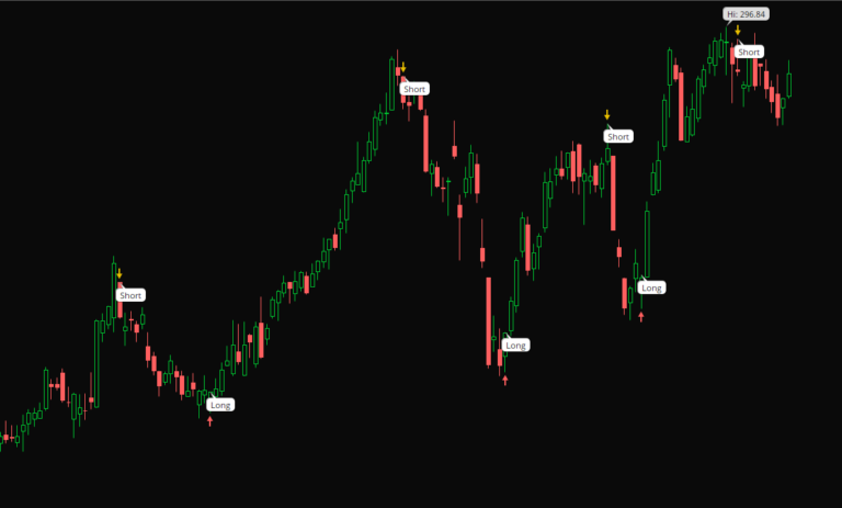 The ICT Candle Counting Method