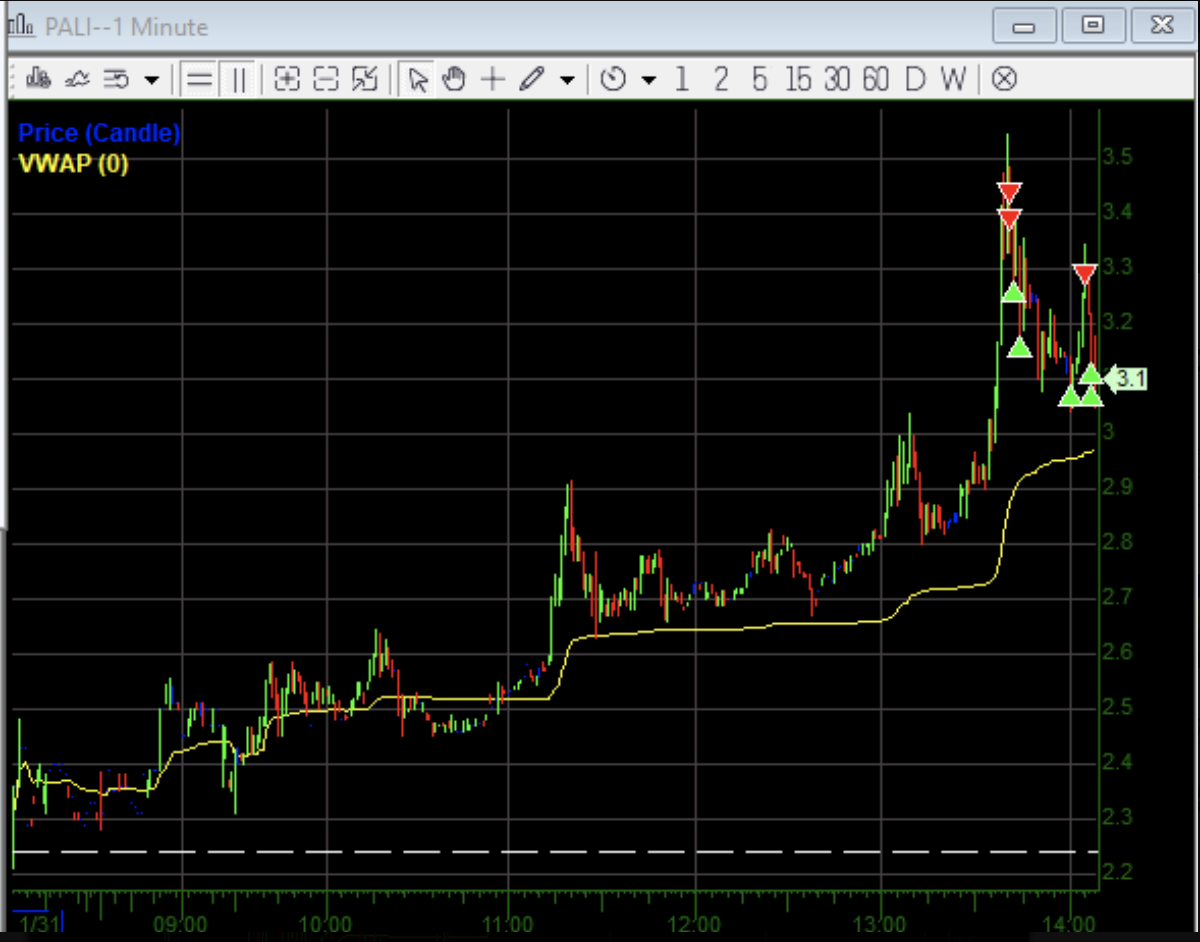 Modernrock's Trading Strategy Stocks & Futures Trading Magazine