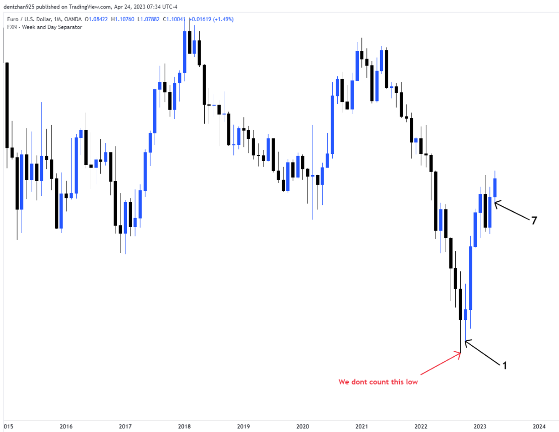 The ICT Candle Counting Method - Stocks & Futures Trading Magazine