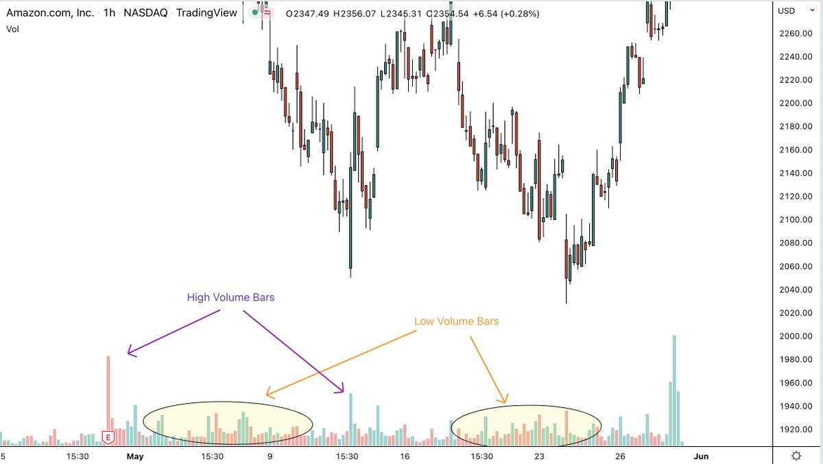 How Trade Realtive Volume