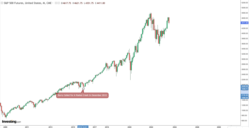 Michael Burry's December 2015 Crash Call 