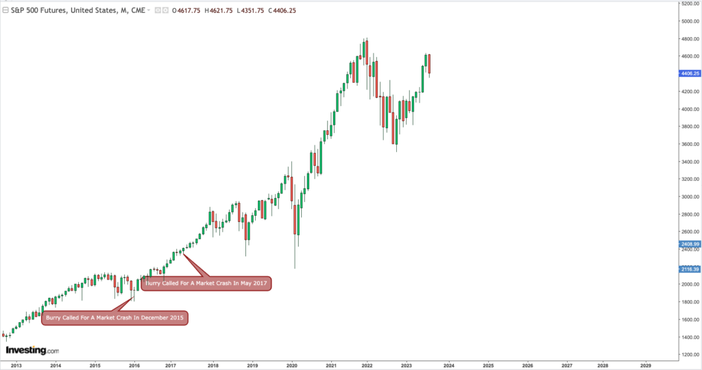 Michael Burry's May 2017 Prediction Of A Global Financial Criss