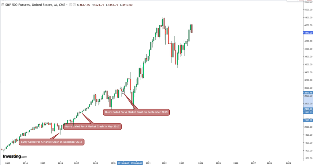 Michael Burry's September 2019 Crash Call 