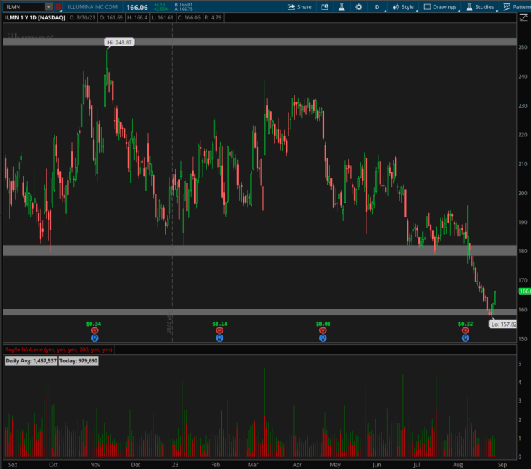 September 6, 2023 Market Intelligence: Stocks, Options, Futures & Forex Market Movers