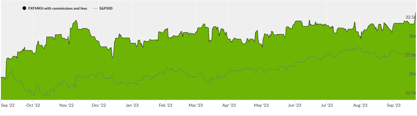 Forex Trading System