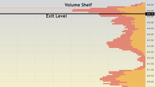 The Volume By Price Trading Strategy