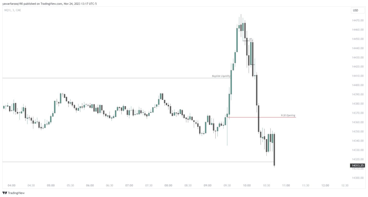The ICT 9:30AM Open Manipulation - Stocks & Futures Trading Magazine