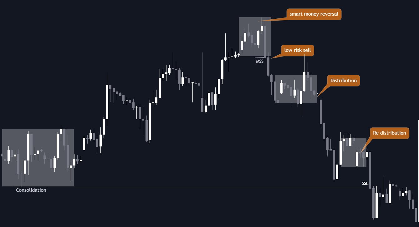 ICT Market Maker Model Simplified Stocks & Futures Trading Magazine