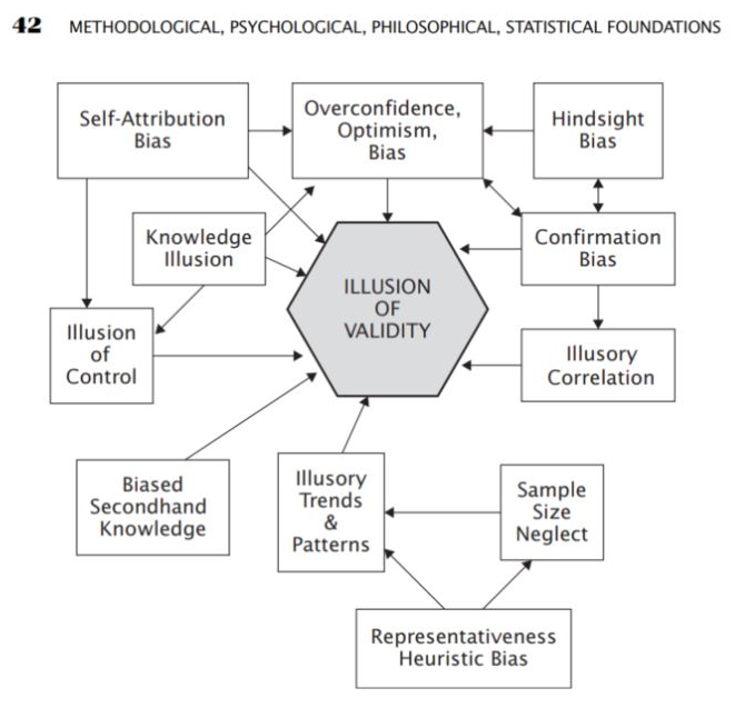 Evidence-Based Technical Analysis Book Review