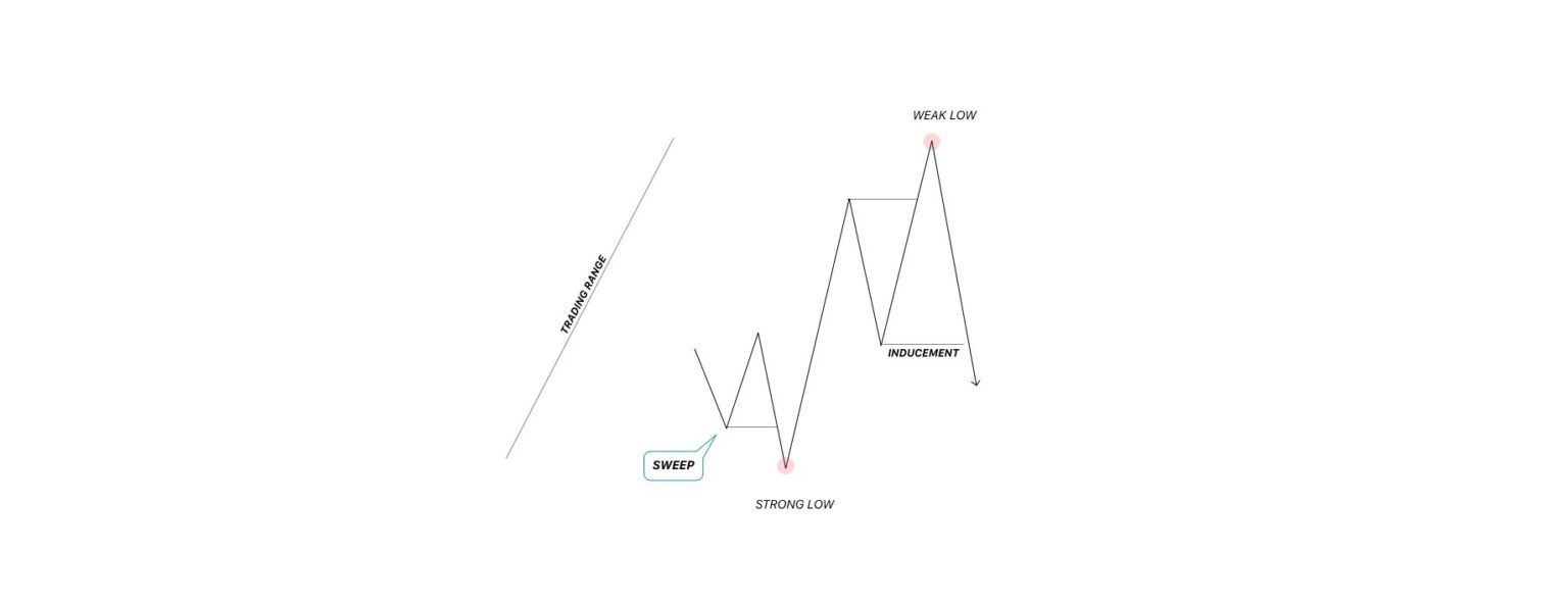 ProRealtime - Stocks & Futures Trading Magazine