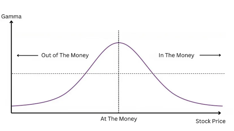How to use Gamma Exposure (GEX)
