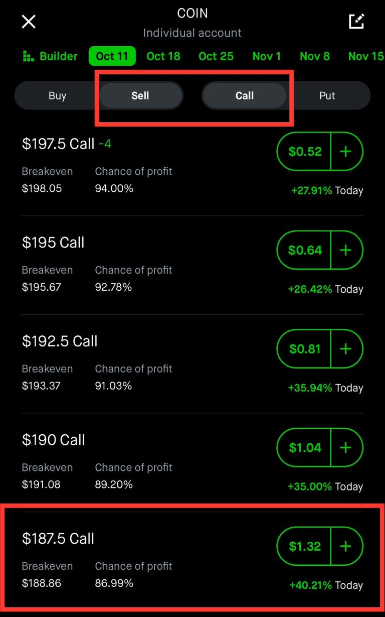 This Is How You Can Make $250k Selling Options
