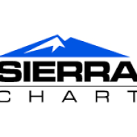 sierra chart user reviews