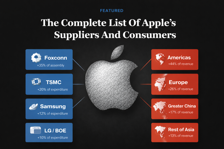Apple suppliers and customers